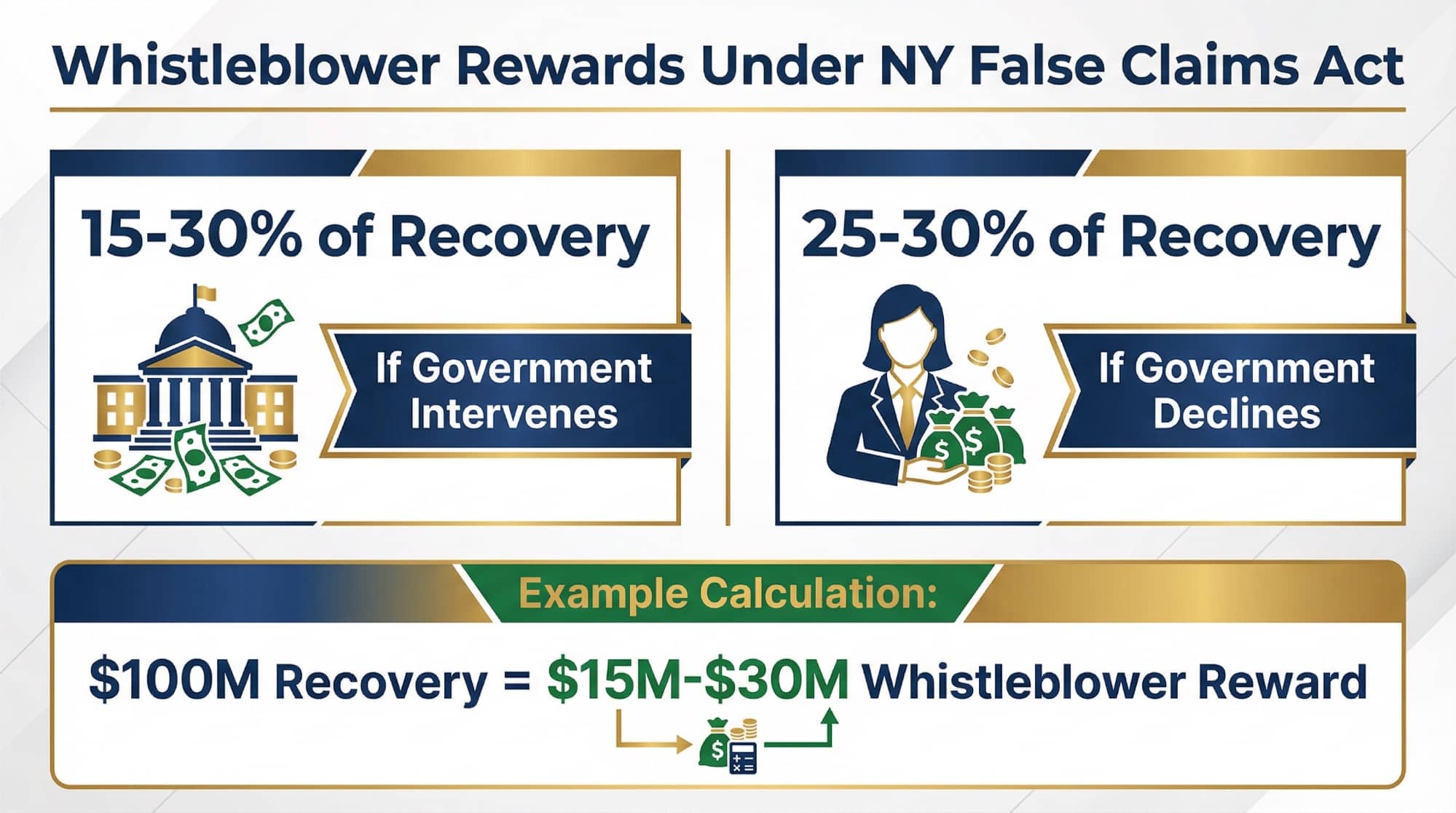 New York Whistleblower Rewards