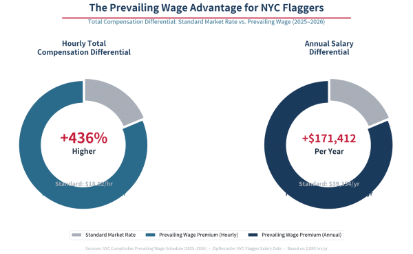 Prevailing Wage Advantage